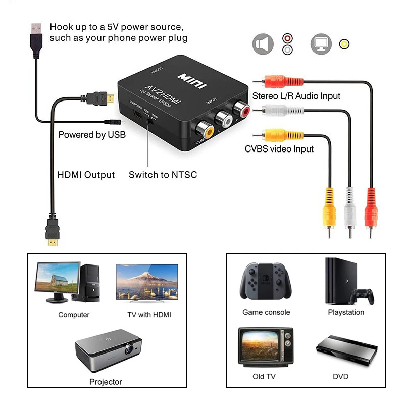 AV RCA to HDMI Converter 1080P - Retro Gaming With Projector 评论和价格